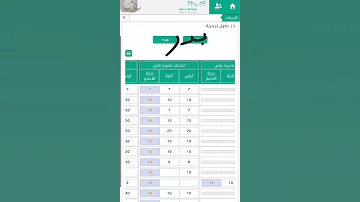كيف اطلع الشهاده من منصة مدرستي 