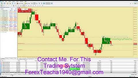 How To Trade Volatility 75 Index 1 Minute Strategy By Teacha