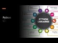 Python Libraries #PythonLibraries#PythonForAI#ArtificialIntelligence#MachineLearning#DeepLearning