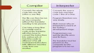 Computer Languages (class 6)