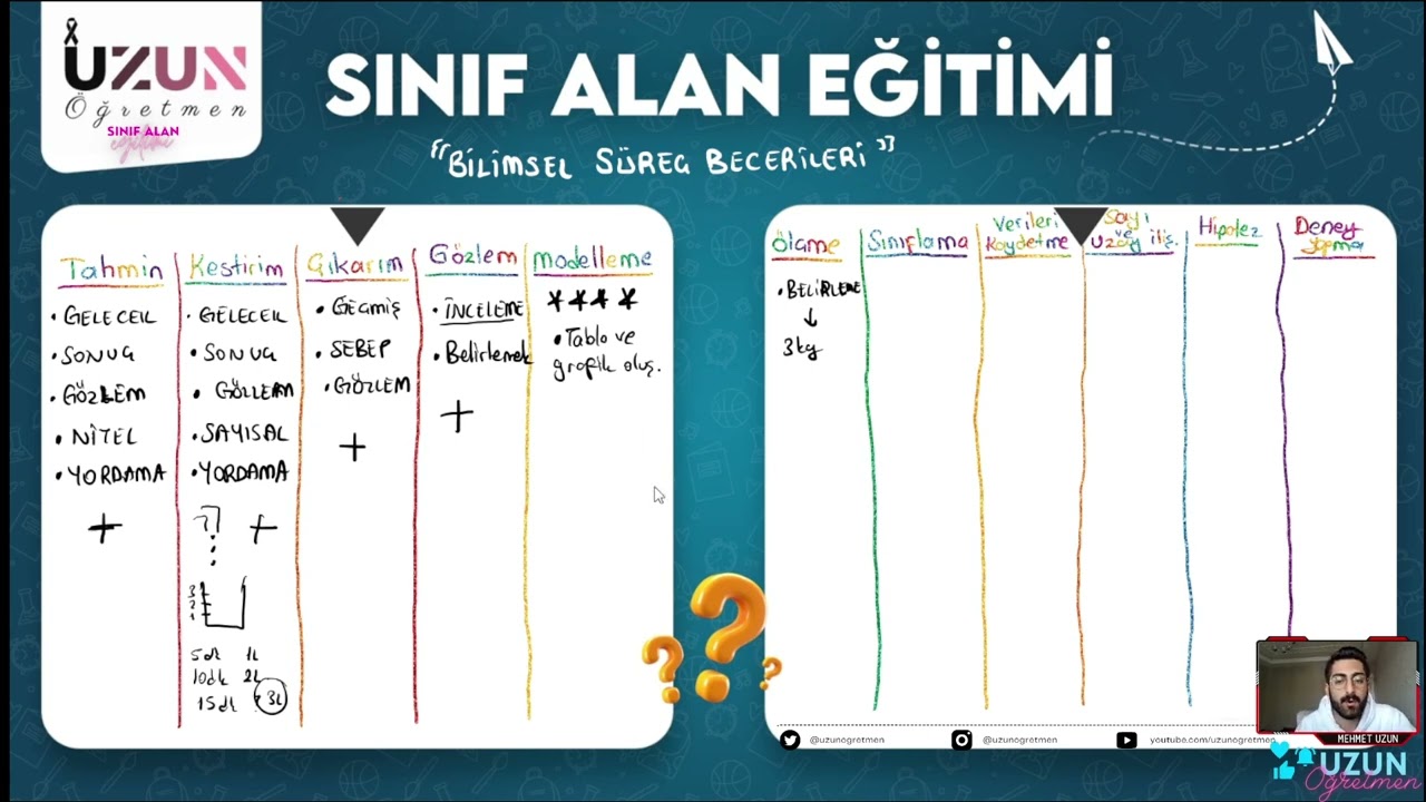 FEN BİLİMLERİ - BİLİMSEL SÜREÇ BECERİLERİ: MODELLEME-ÇIKARIM-TAHMİN-KESTİRİM-HİPOTEZ-OPERASYONEL TAN