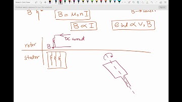 3 Phase AC Synchronous Generator with Brushes and Slip Rings