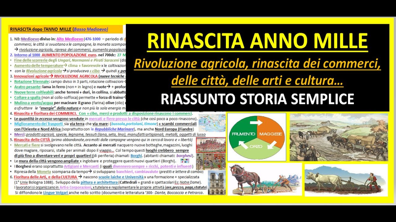 RINASCITA DOPO L'ANNO MILLE - Basso Medioevo riassunto semplice storia
