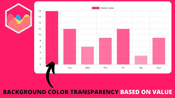 How to have Background Color Transparency Level based on value in Chart js