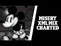 Misery XML Mix Charted.