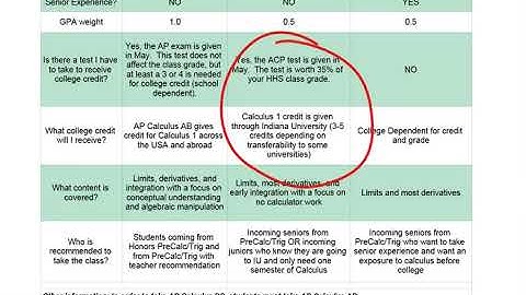 AP Calculus AB vs. Honors Calculus