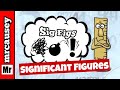Understanding Significant Figures
