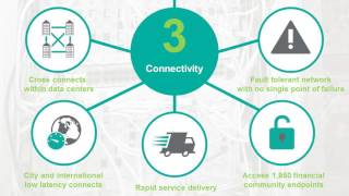 TNS Managed Hosting, Co-Location and Connectivity Service