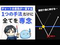 【実体験】FXで急に勝てるようになったきっかけを徹底解説します
