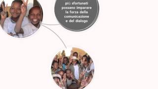 Auguri di Buon 2015