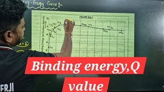 BINDING ENERGY CLASS 12 PHYSICS | IMPORTANT TOPICS OF 12 PHYSICS | CBSE | ISCE BOARDS