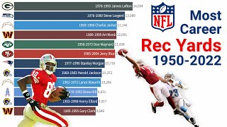 NFL Career Receiving Yards Leaders 1950-2022