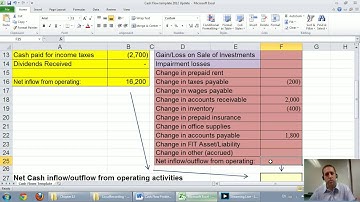 Accounting Basics 9 1b  Cash Flow Statement   Indirect Method Example