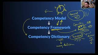 Competency Framework Workshop: An Approach to Developing One