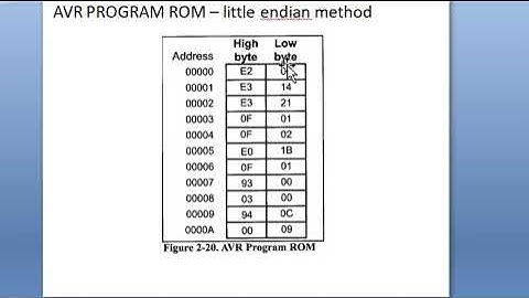 6132(CT)LECT#7MODULE1 HARVARD ARCHITECTURE IN AVR