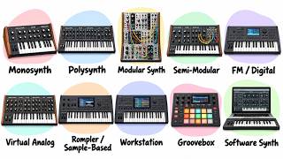 Every Type of Synthesizer EXPLAINED in Detail