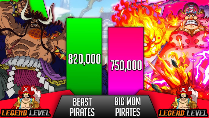 Luffy Gear 5 vs Kaido Power Levels - One Piece 1071 - SP Senpai 🔥 