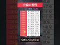 不倫の相性 #恋 #恋愛 #不倫 #複雑恋愛 #占い #占い師 #恋愛占い #恋愛成就 #縁結び