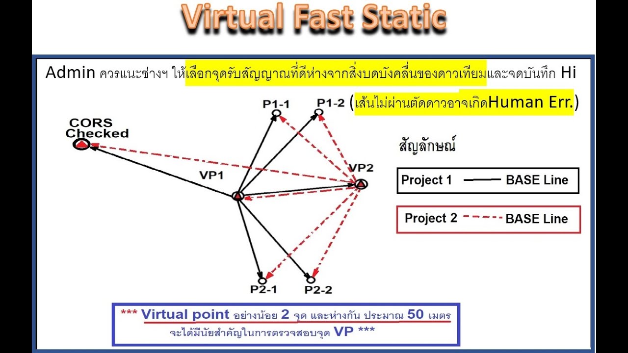 7 process Baseline 1 - YouTube