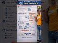 Don’t Choose Data Analytics Without Watching This Roadmap 🚀 | Vizonis Academy