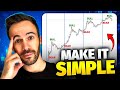 This Chart Has Predicted Every Bitcoin Move In The Last 16 Years