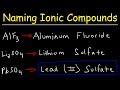 How To Name Ionic Compounds With Transition Metals