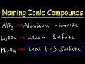 Mastering Ionic Compound Nomenclature And Naming Conventions