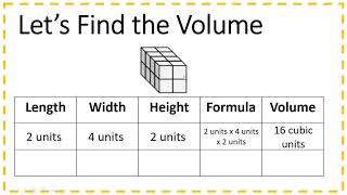 Review of Finding Volume Using Units Cubes and the Volume Formula