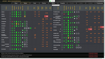 inVIEW IOT Industrial Platform