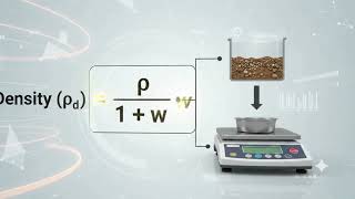 Field Density of Soil by Core Cutter Method | Full Procedure & Calculation