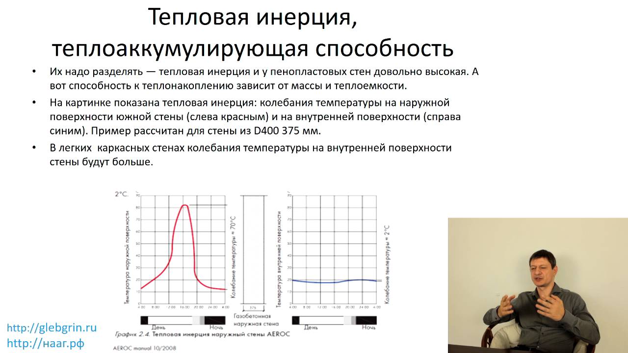 ⁣7) Тепловая инерция газобетона. Где нельзя строить из газобетона?