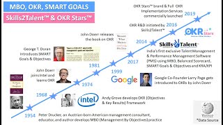 Full #OKR #Implementation #Services from OKR Stars Bengaluru