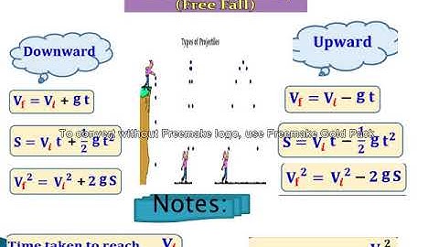 vertical motion under gravity