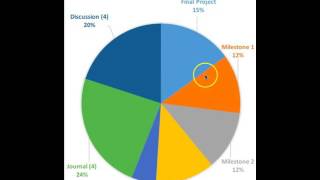 PSY-211 Grade Distribution Pie Chart