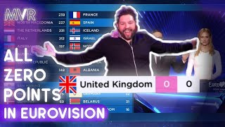 All Zero Points In Eurovision