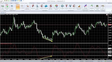 VertexFX Client Side VTL Indicator - i Bands Price