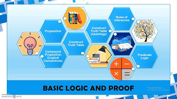 DBM20083 CHAPTER 1 : BASIC LOGIC & PROOF, PART 1 - PROPOSITION