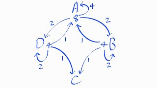 Pass the Parcel: Markov Chains