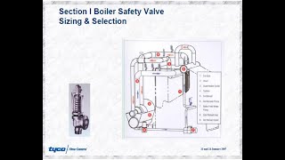 Boiler safety valve sizing and selection with calculation