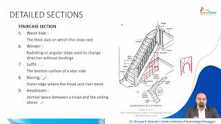 Specialized Details #CH29SP #swayamprabha