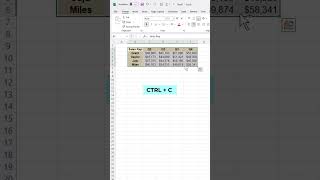 Amazing Excel trick that will make your work faster and easier! #excelshortcuts,#exceltutorials