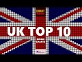 UK Top 10 Single Charts 18 07 2025 ChartExpress UK Top 10 Single Charts 18 07 2025 ChartExpress