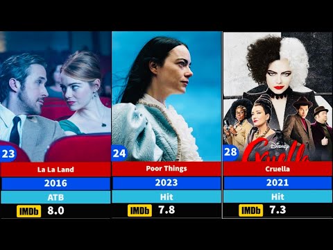 Emma Stone All Hit And Flop Movies List | Emma Stone Filmography