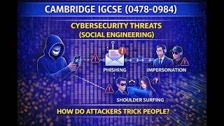 CAMBRIDGE IGCSE (0478/0984) Cybersecurity threats (Social engineering)