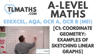 Famous A-Level Maths: C1-15 [Coordinate Geometry: Examples of Sketching Linear Graphs] Profile