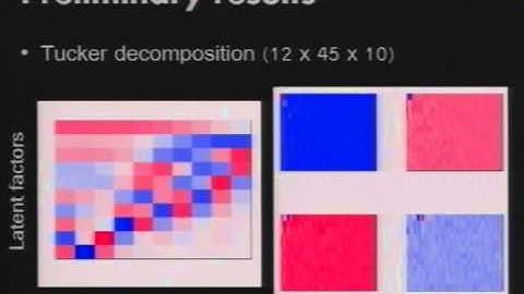 "Using Bayesian Tensor Factorization Models to Predict Drug Response in Cancer Cell Lines"