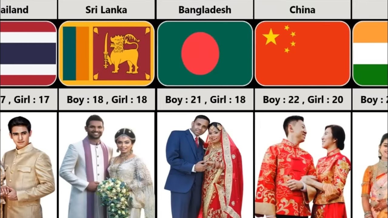 Legal Age For Marriage From Different Countries #comparison