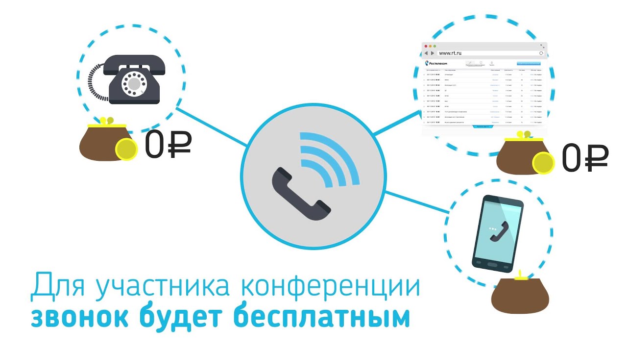 Аудиоконференция - YouTube