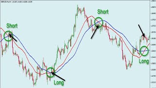 Most Popular Exponential Moving Averages Foex Trading Strategy|Exponential moving average formula