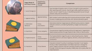 DORADO, OLIVE, Assignment 2, Critical assessment of the policymaking process of the Department of Ed